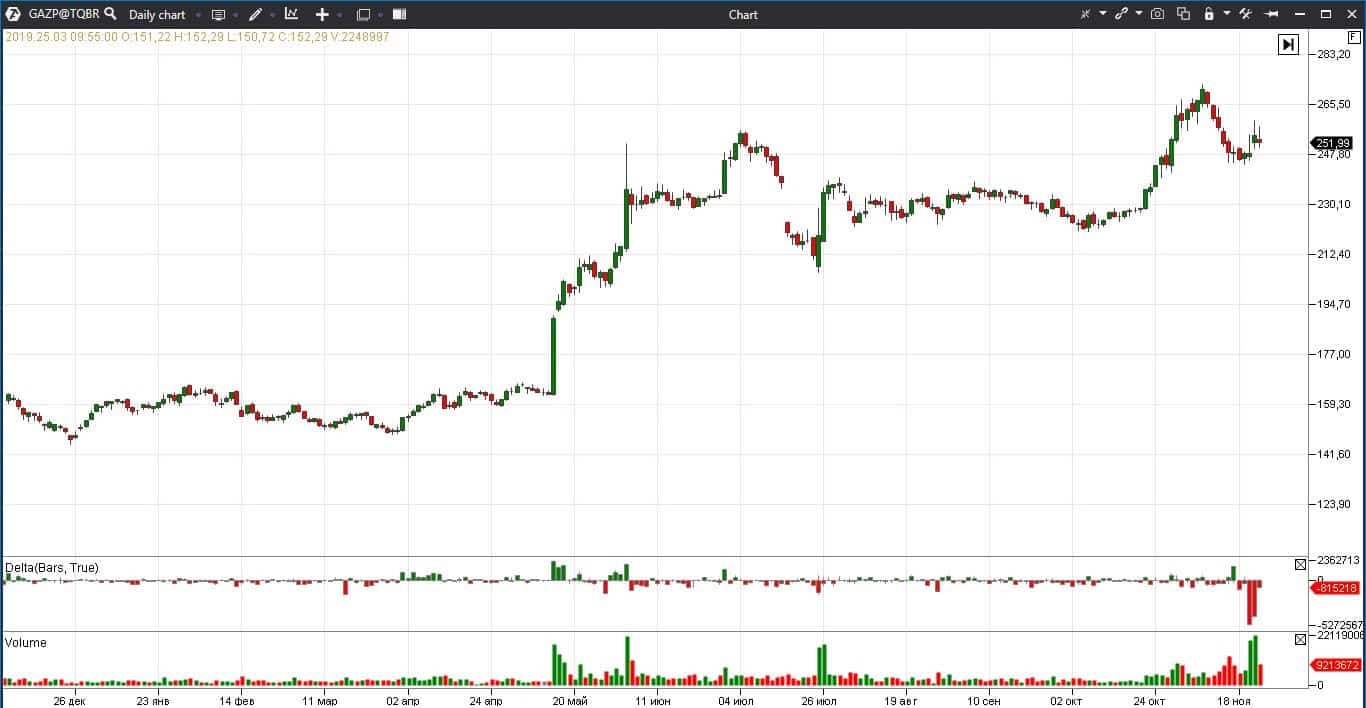 Analysis of the online stock quoting
