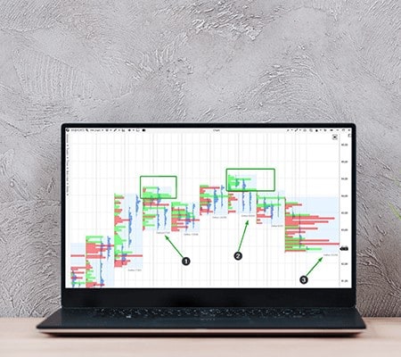 Volume Profile. Как работает индикатор профиля объема в ATAS?