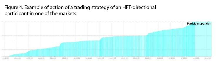 HFT-directional strategy