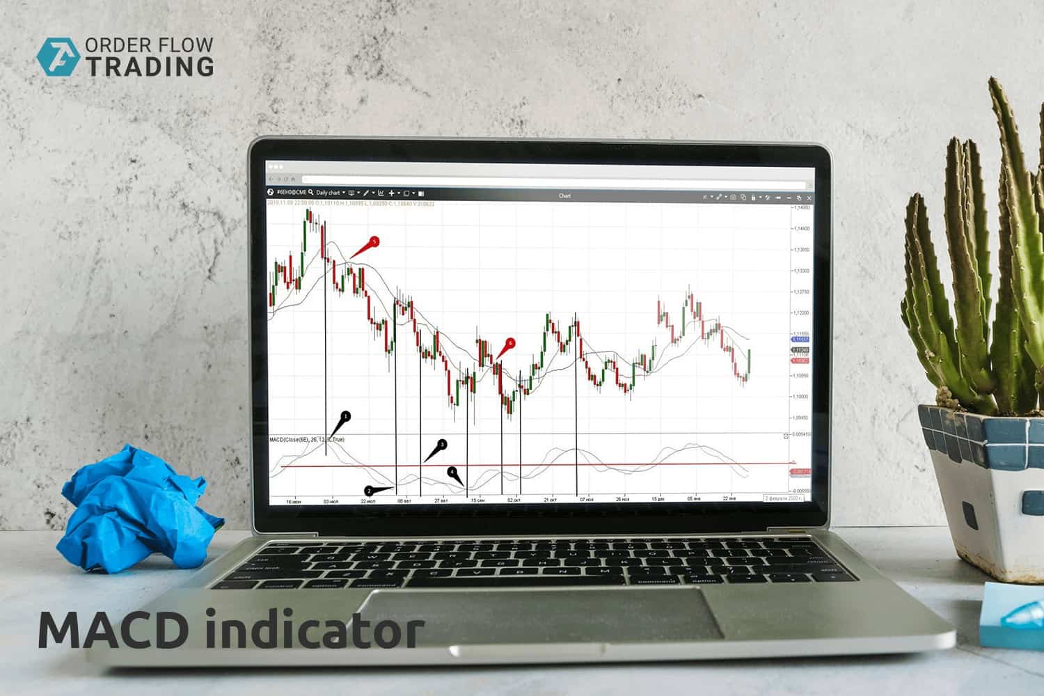 Is it possible to combine the MACD indicator with the volume analysis?