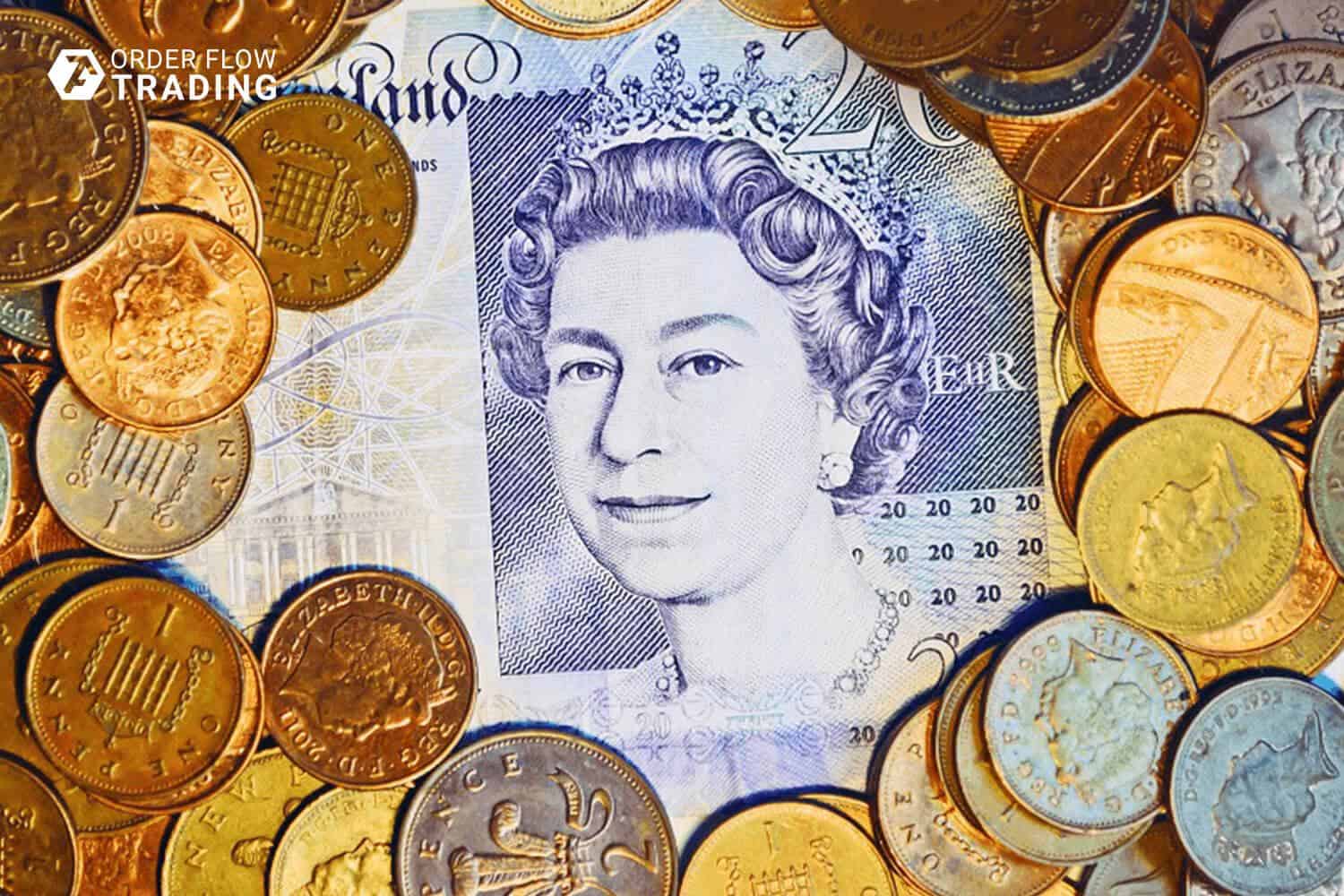 British pound futures: 6 things you should know. Part 2 ...