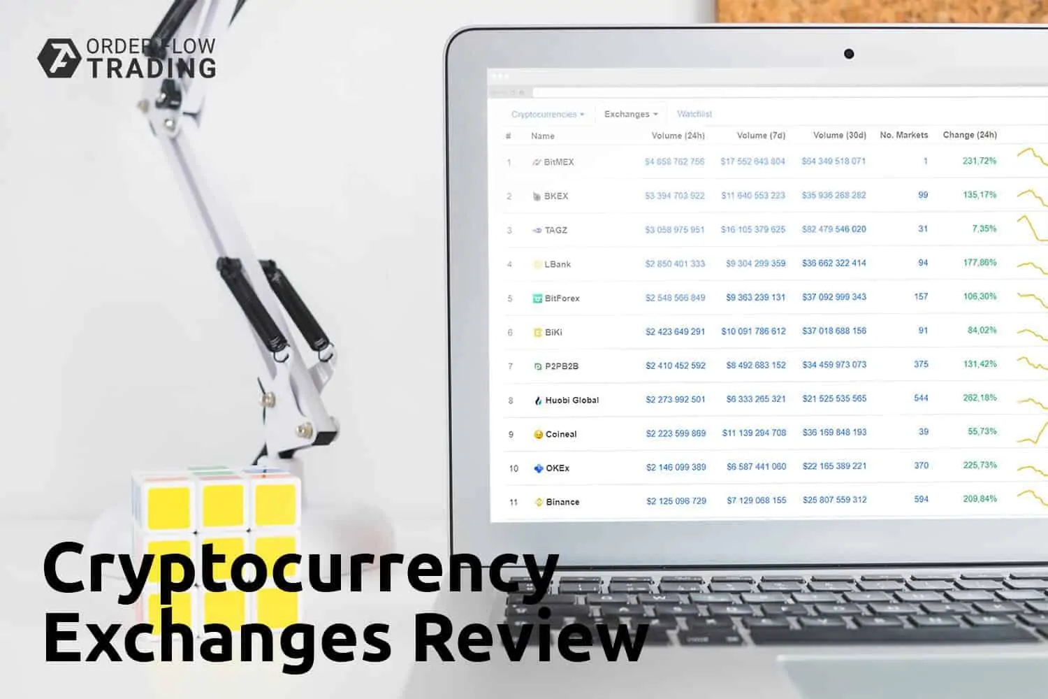 Review of the top 9 cryptocurrency exchanges