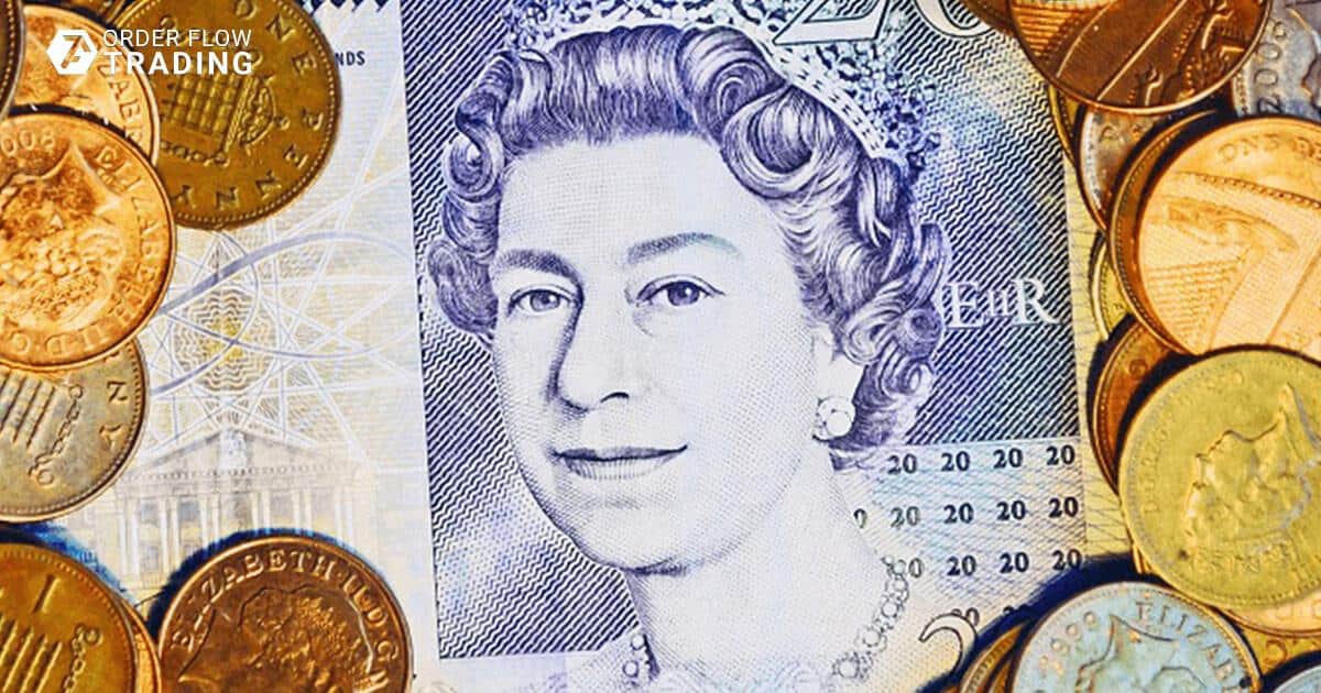 British pound futures: 6 things you should know. Part 2 - ATAS What Is 2 3 Of A Pound