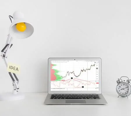 Как совместить индикатор RSI и кластерный анализ?