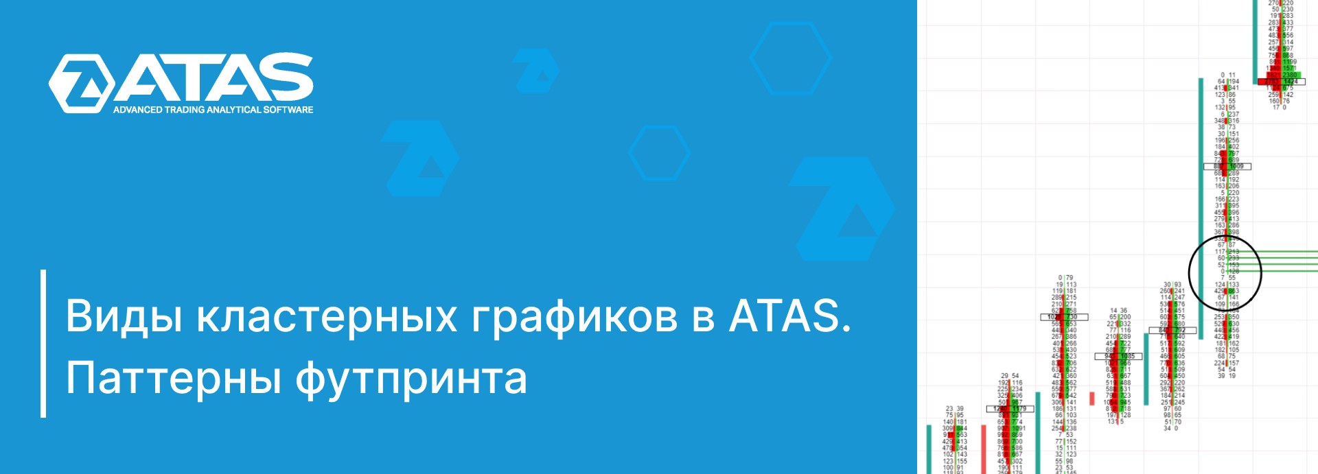 Кластерные графики ATAS: паттерны футпринта | ATAS