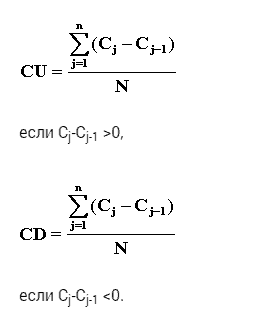 The RSI indicator calculation formula