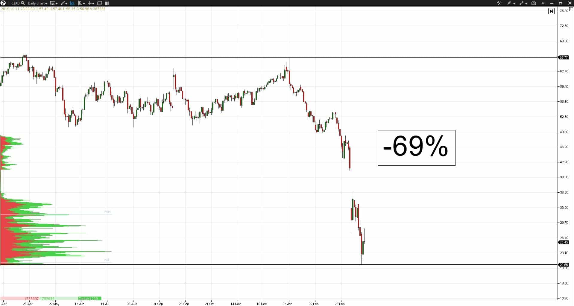 Экономические кризисы и нефть проект