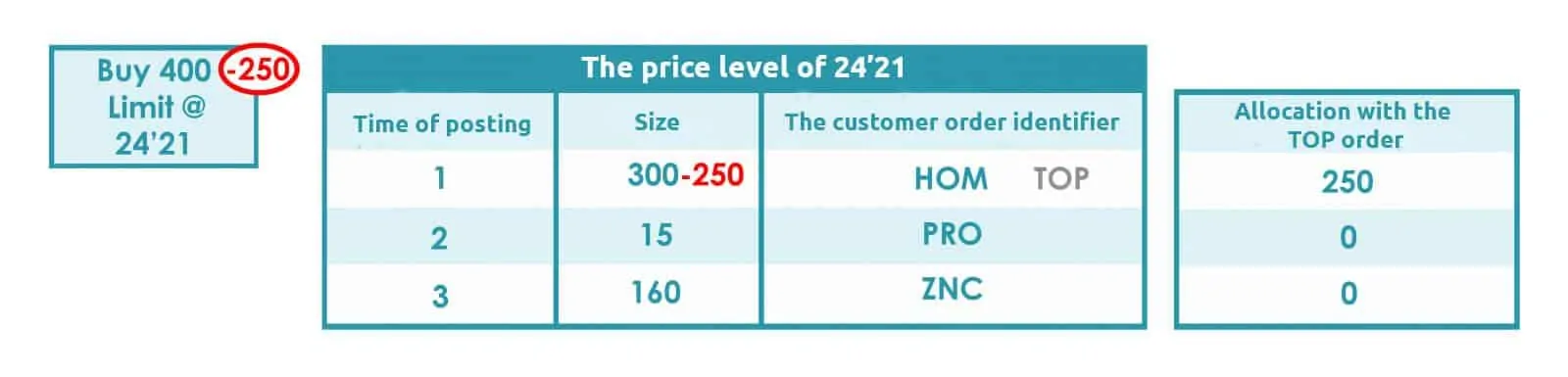 The price level of 24’21
