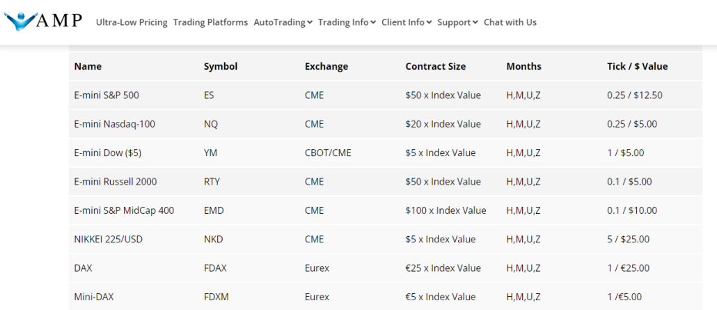 2. AMP service conditions