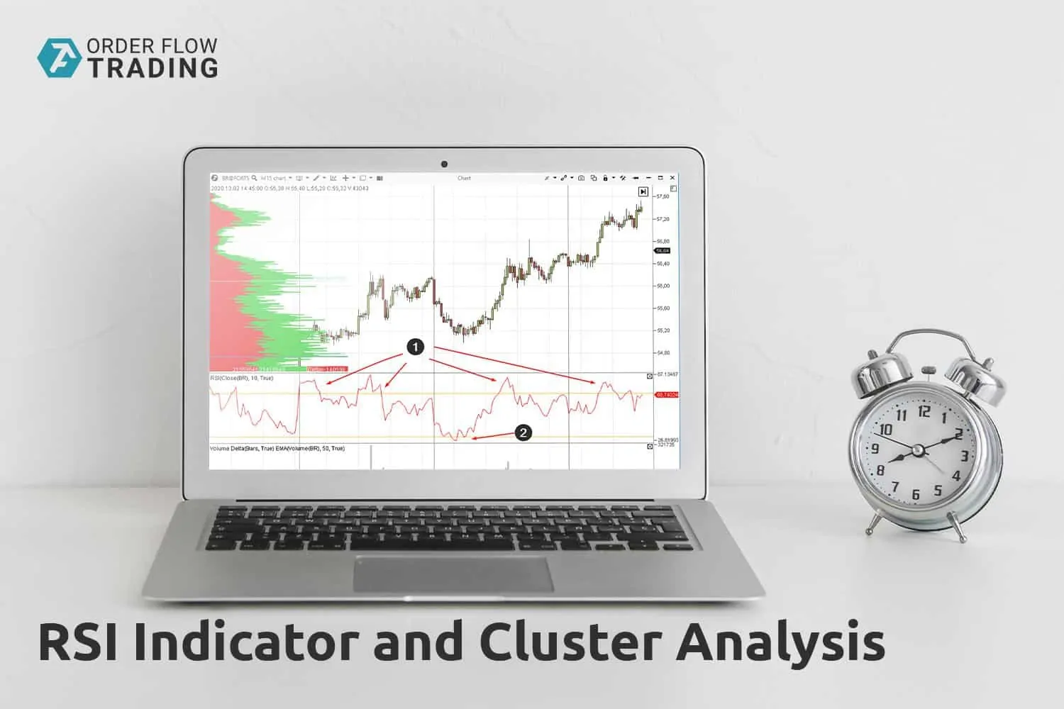 How to combine the RSI indicator and cluster analysis