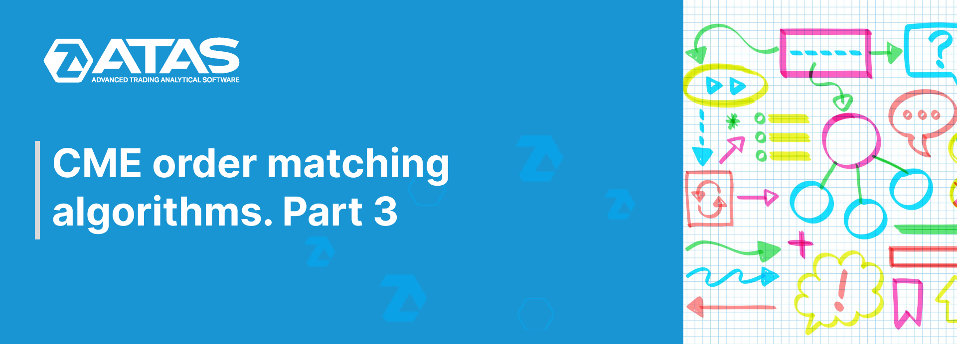 CME order matching algorithms. Part 3