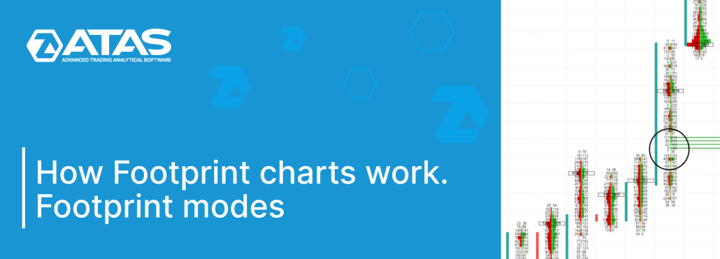 How Footprint charts work. Footprint modes