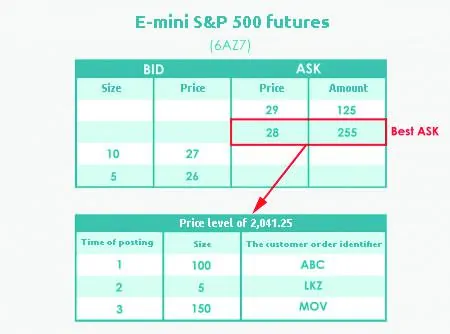 AUD/USD calendar spread futures