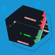 Using Stop-Loss and Take-Profit