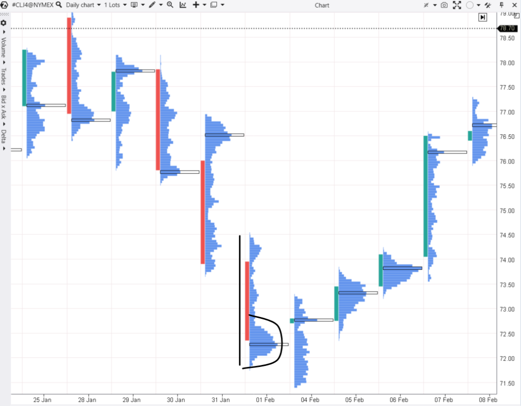 b-shaped profile footprint pattern