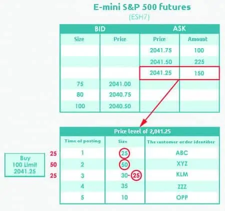 E-mini S&P 500 futures