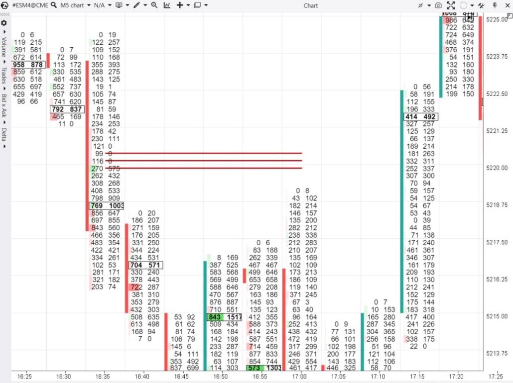 Давление продаж