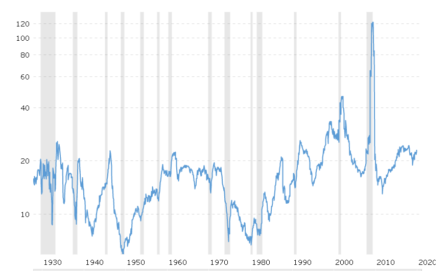 Major market crashes in the 21st century