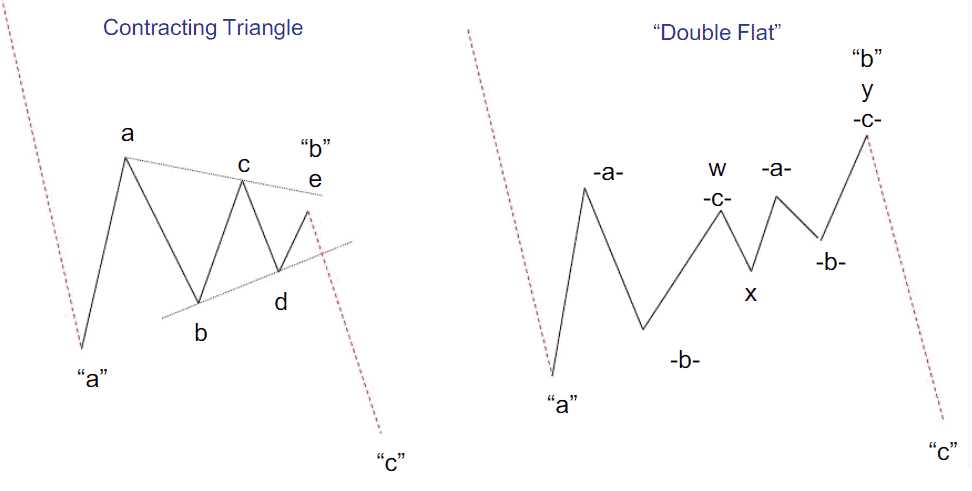 Market correction. What it is and how to trade?