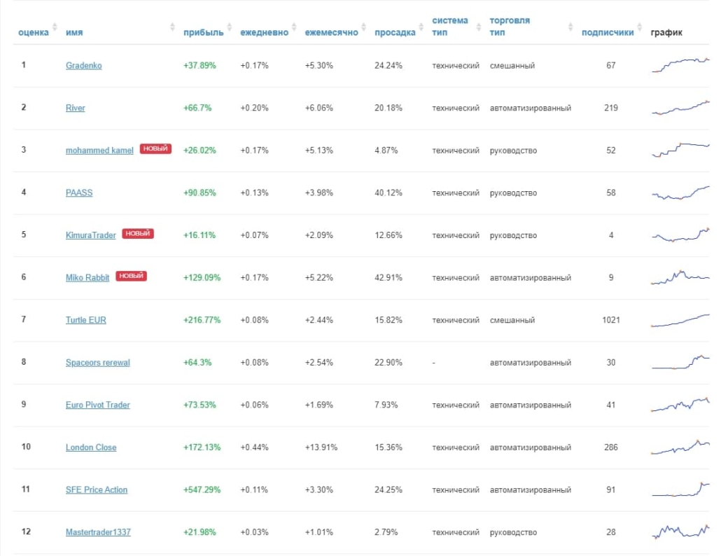 Копирование сделок. Отбор сигналов