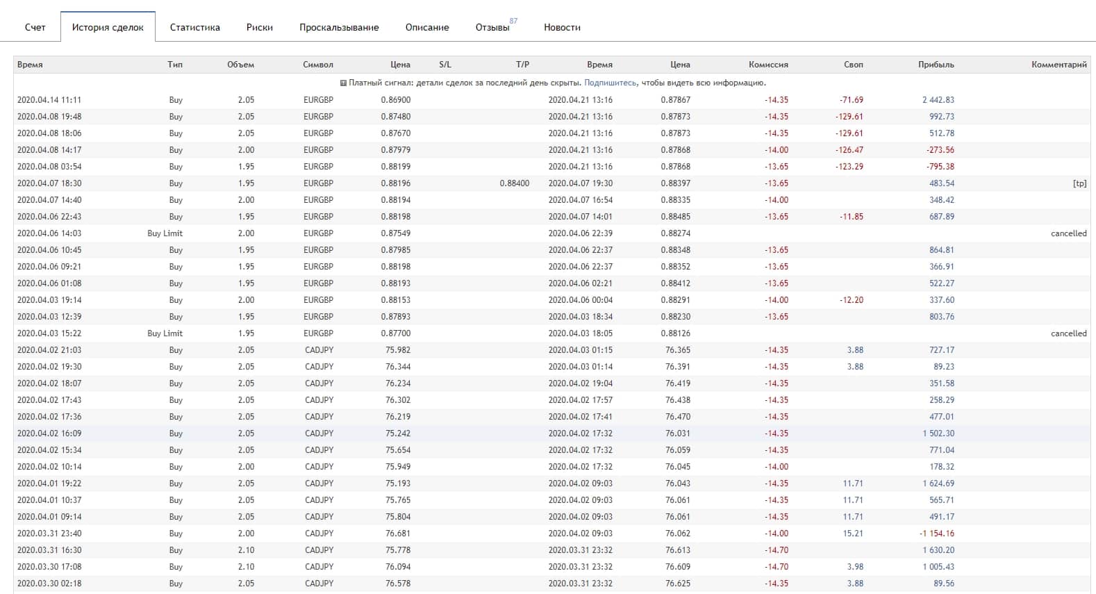 Копирование сделок, анализ результативности Копирование сделок, анализ результативности