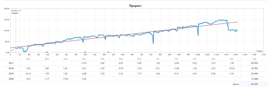 Описание системы риск менеджмента.