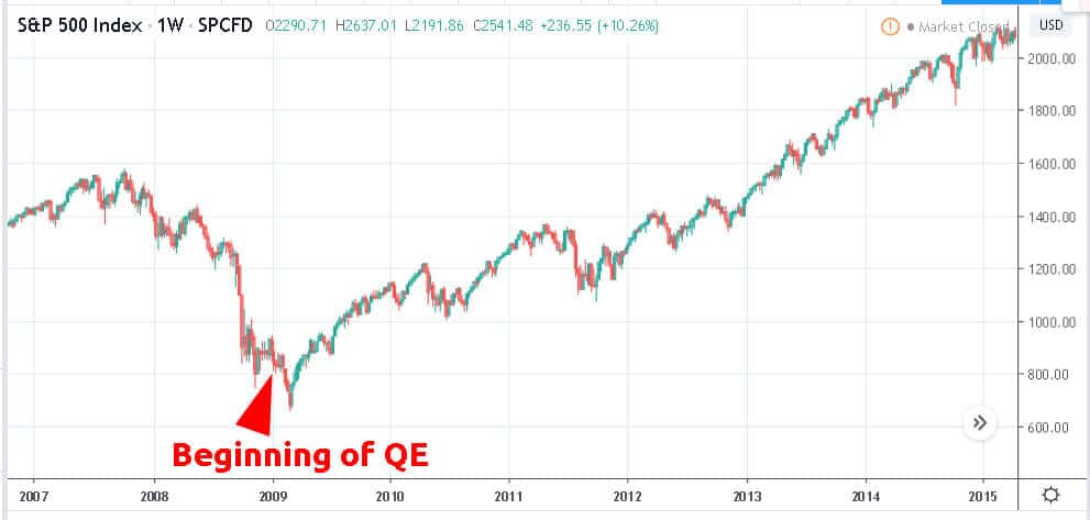 Beginning of QE