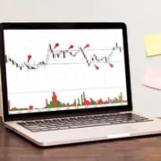 How to use the Moving Average indicator?