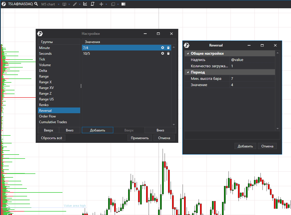Разворот рынка и графики reversal