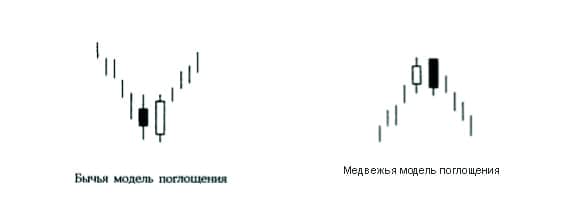 Торговая система