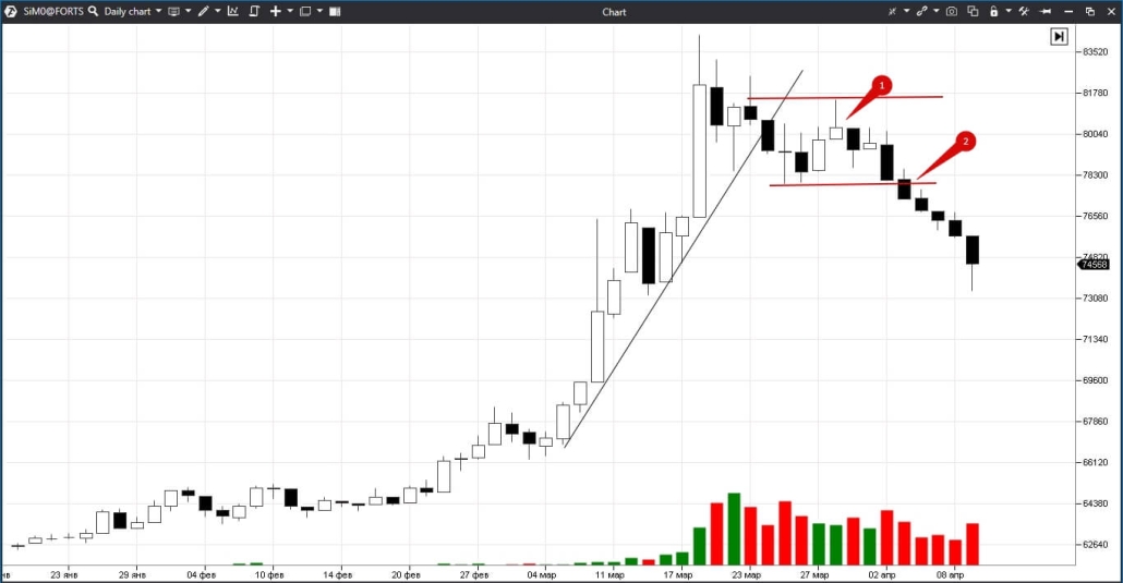 Совмещение периодов