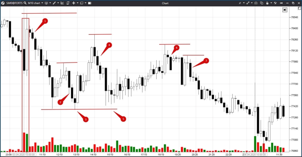 Совмещение периодов
