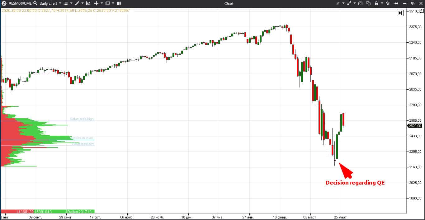 Decision regarding QE