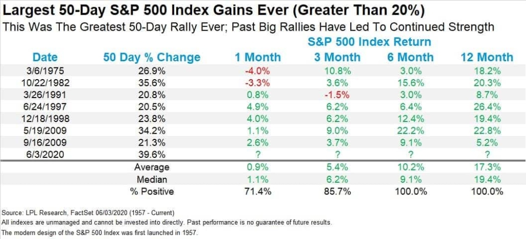 бычьи суперциклы S&P 500