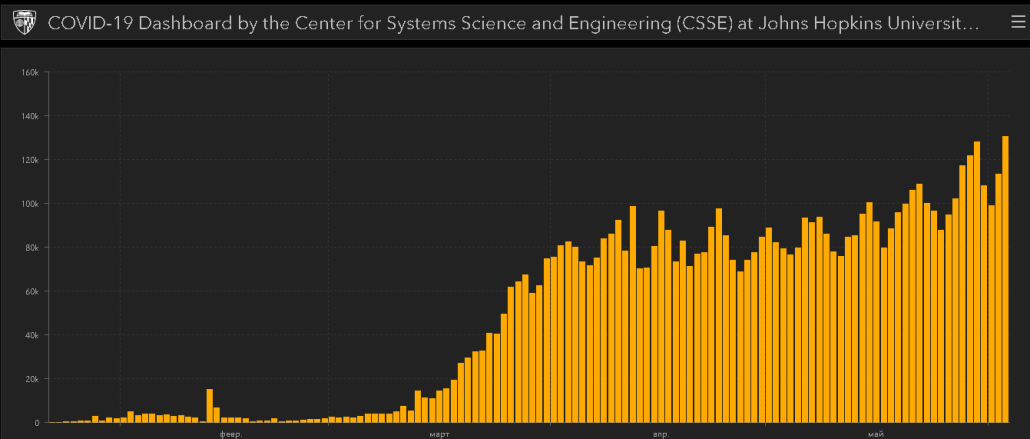 заболеваемость COVID-19