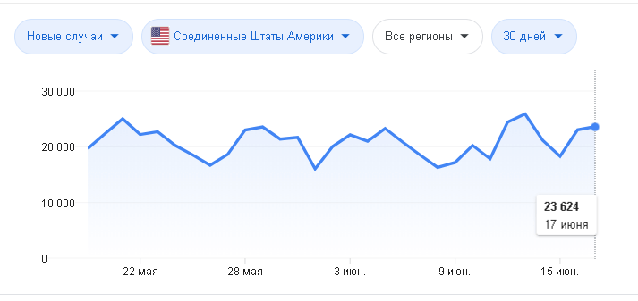 заболеваемость коронавирусом в США