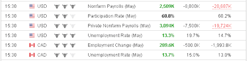 Employment statistics