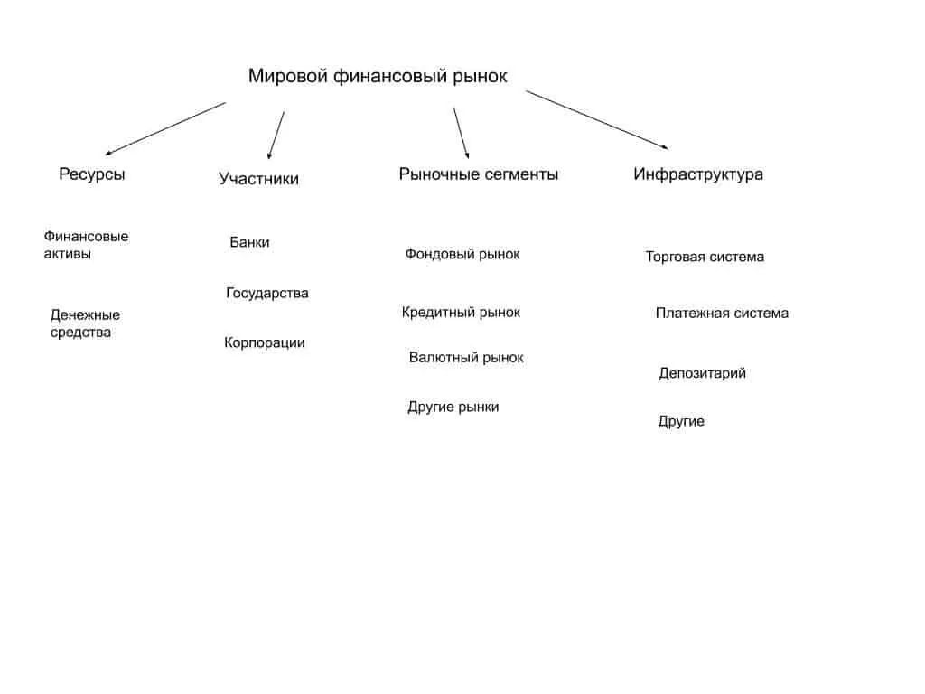 Описание структуры финансового рынка | ATAS