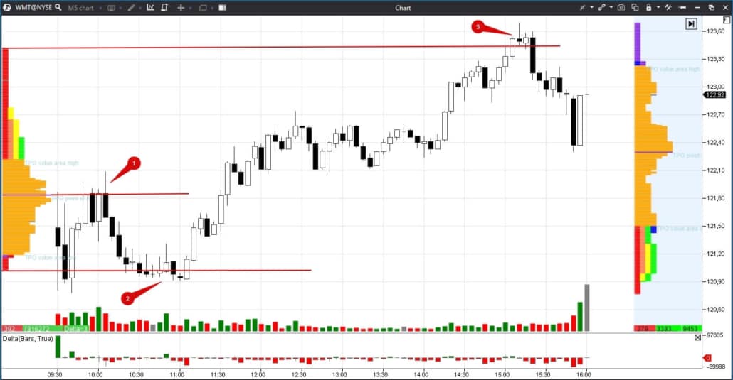 How to trade profitably using Footprint charts - ATAS