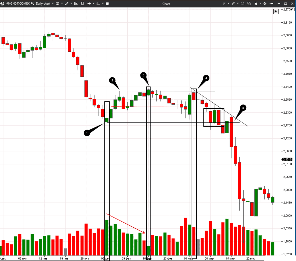 Lifehacks and flat trading strategies