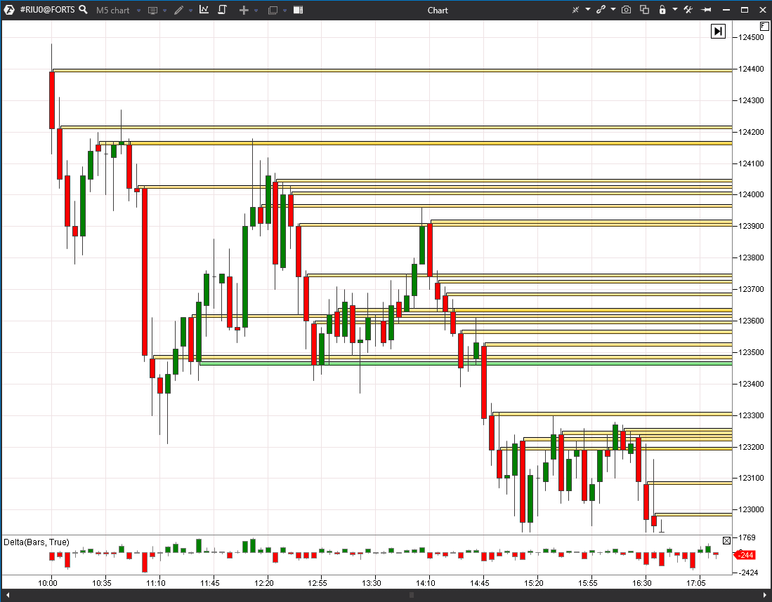 Программируем систему