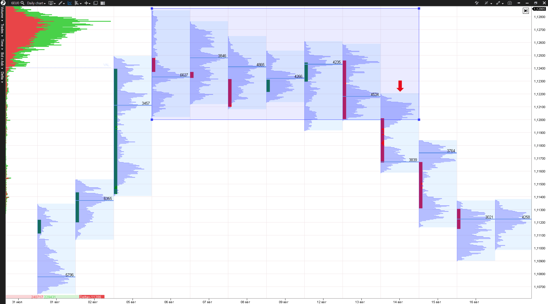 How a position accumulation takes place