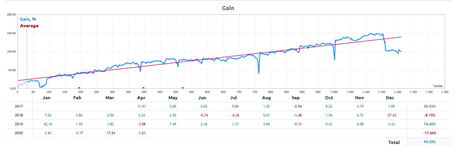 Capital management system description