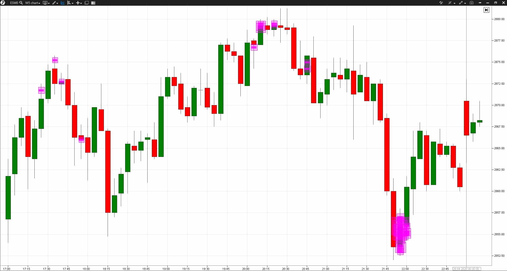 How to use the Cluster Search indicator
