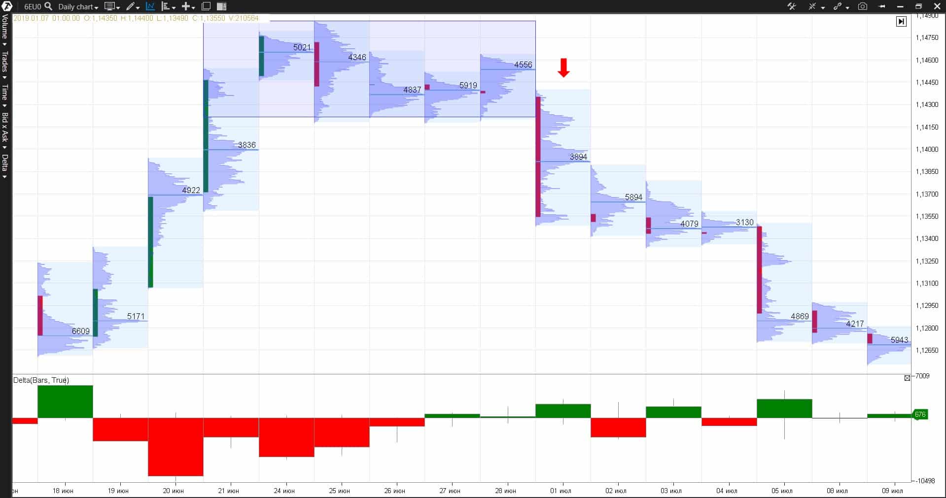 Как начинается новый тренд