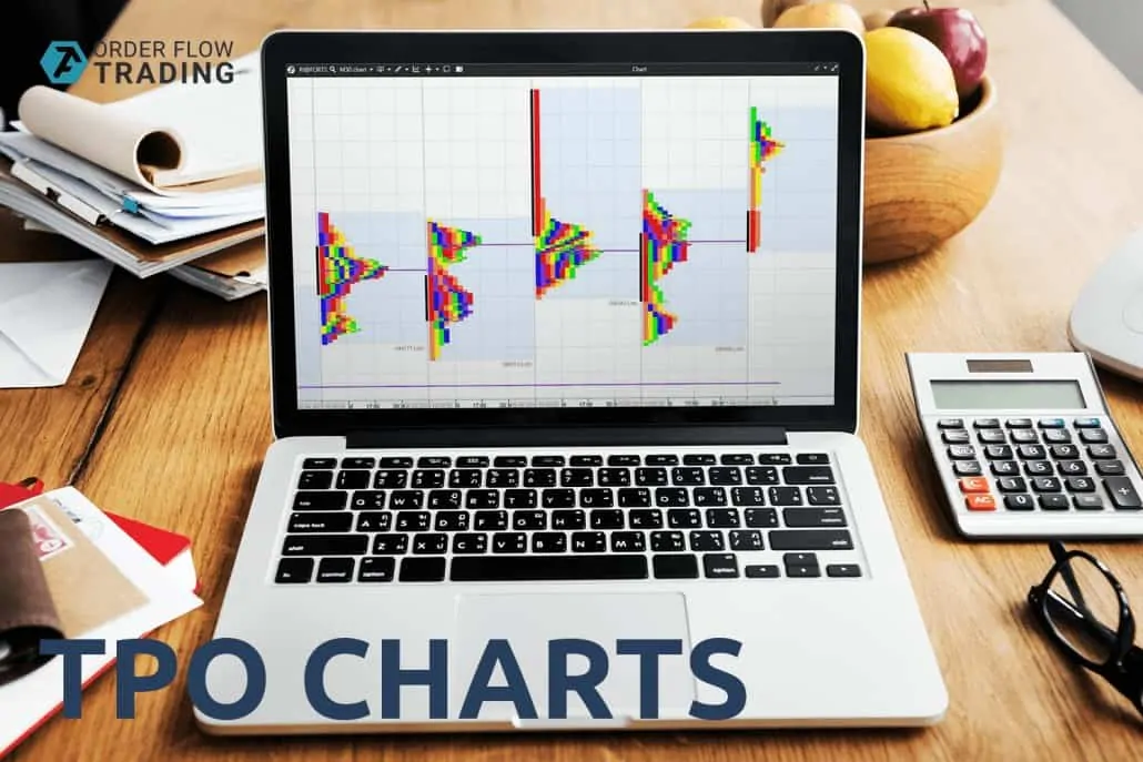 TPO Charts in ATAS & Wie man sie nutzen kann!