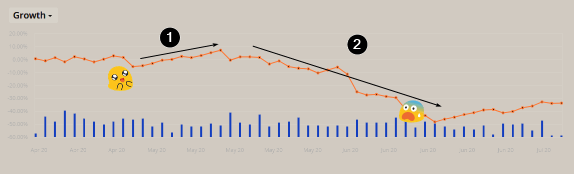 Рождение торговой системы