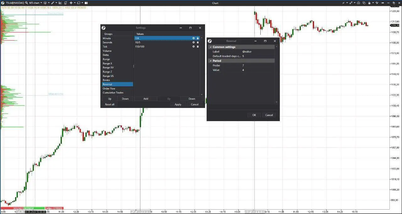 The market reversal and Reversal Charts