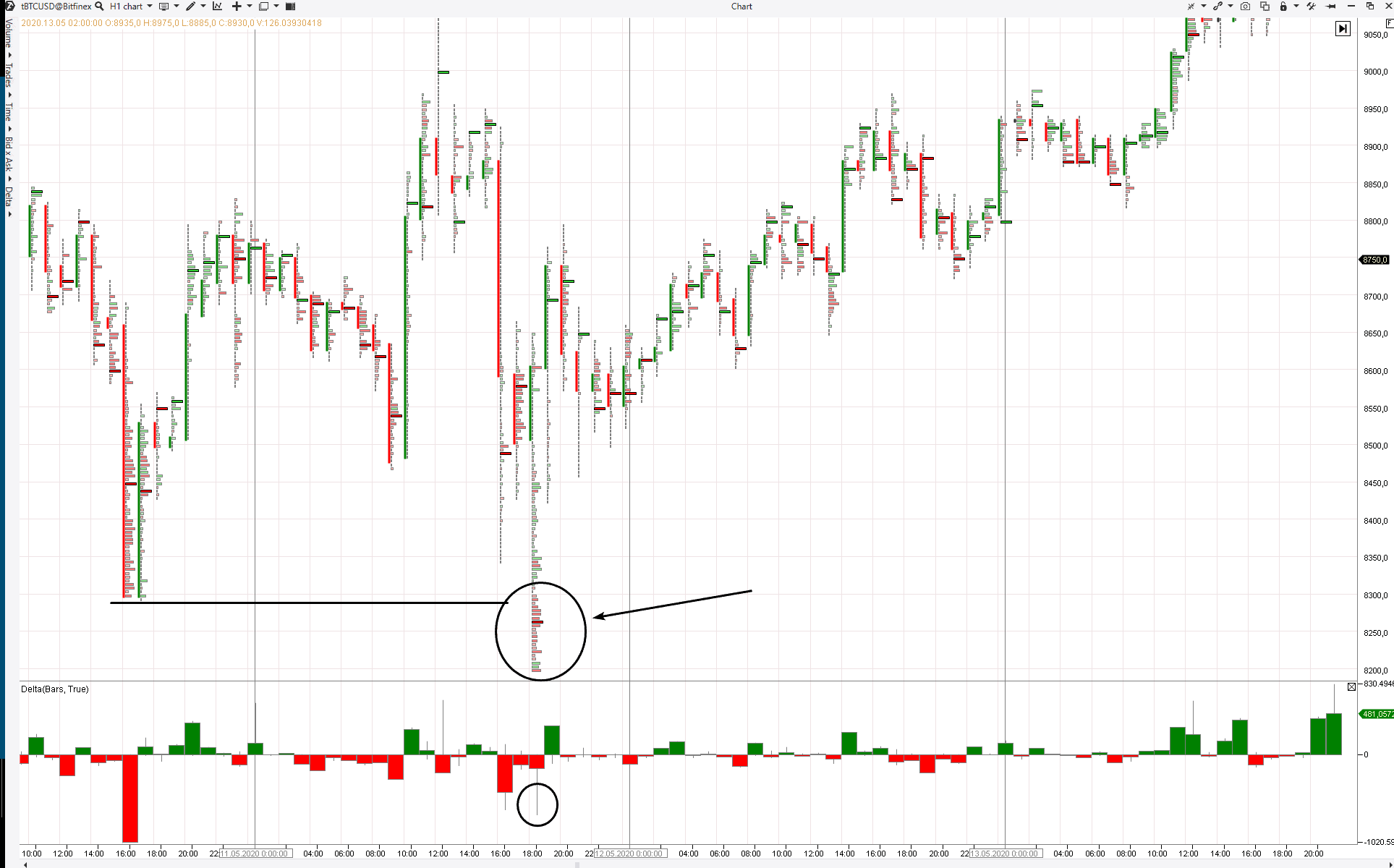 from the bitcoin market. No comments