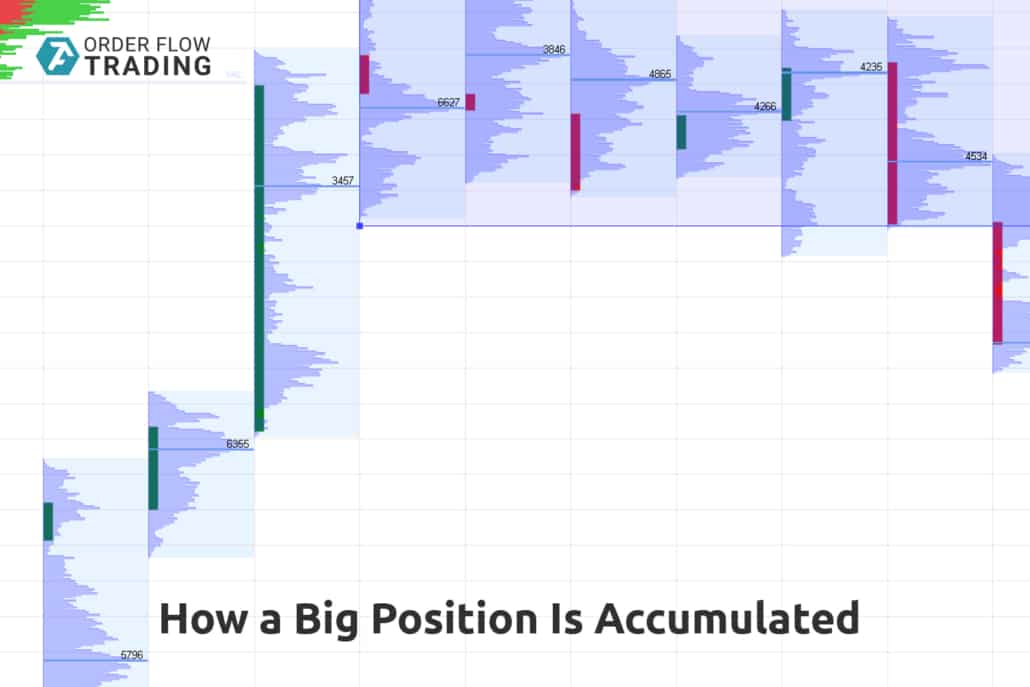 How a big position is accumulated
